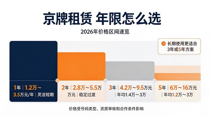 京牌指标新政策
